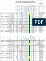 Matriz de Peligros y Procedimiento de Identificación de Peligros y Riesgos