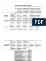 Rúbrica para Evaluar Presentación Oral