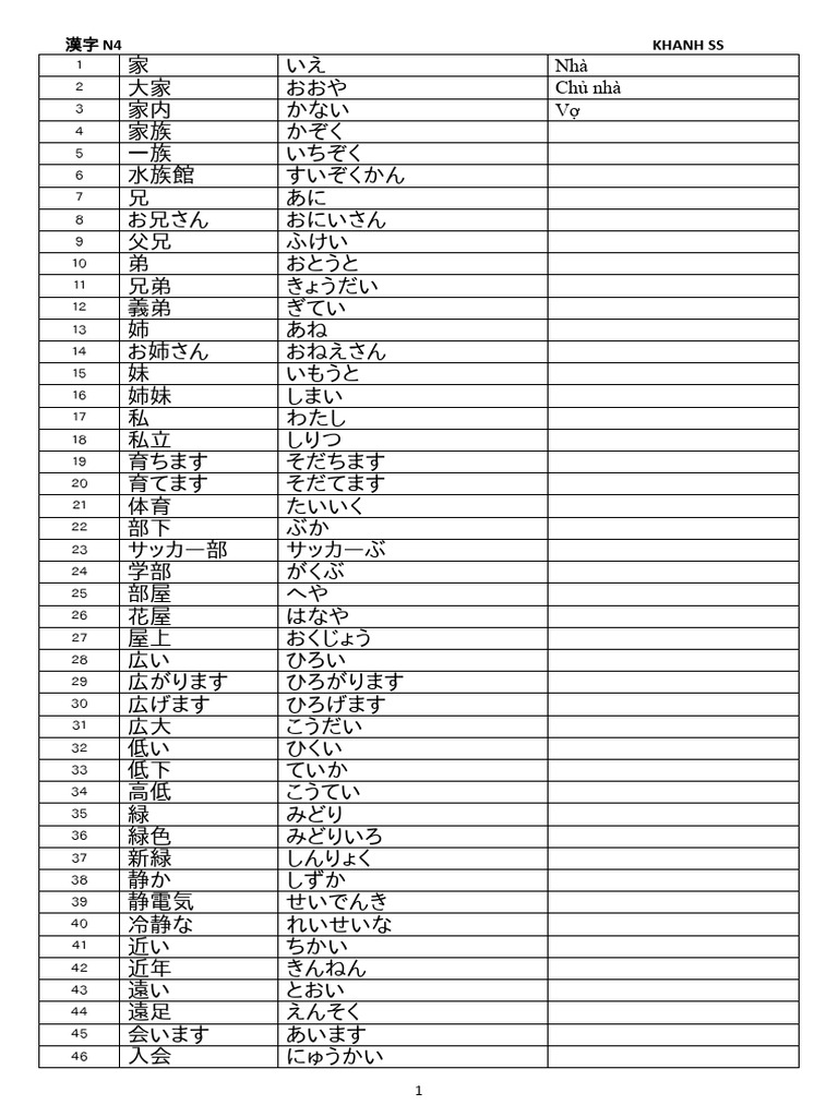 List Tu Vung Kanji N4 | PDF