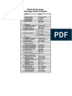 Contoh Perhitungan Instalasi Air