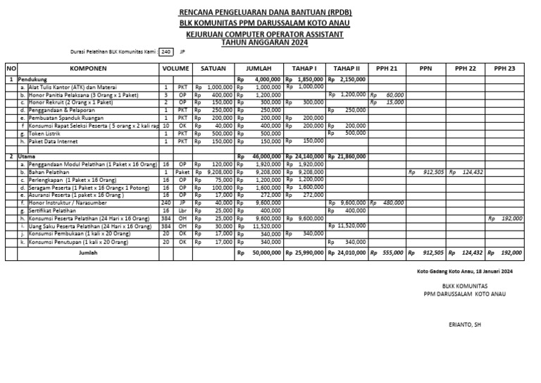Rencana Pengeluaran BLK 2024 | PDF