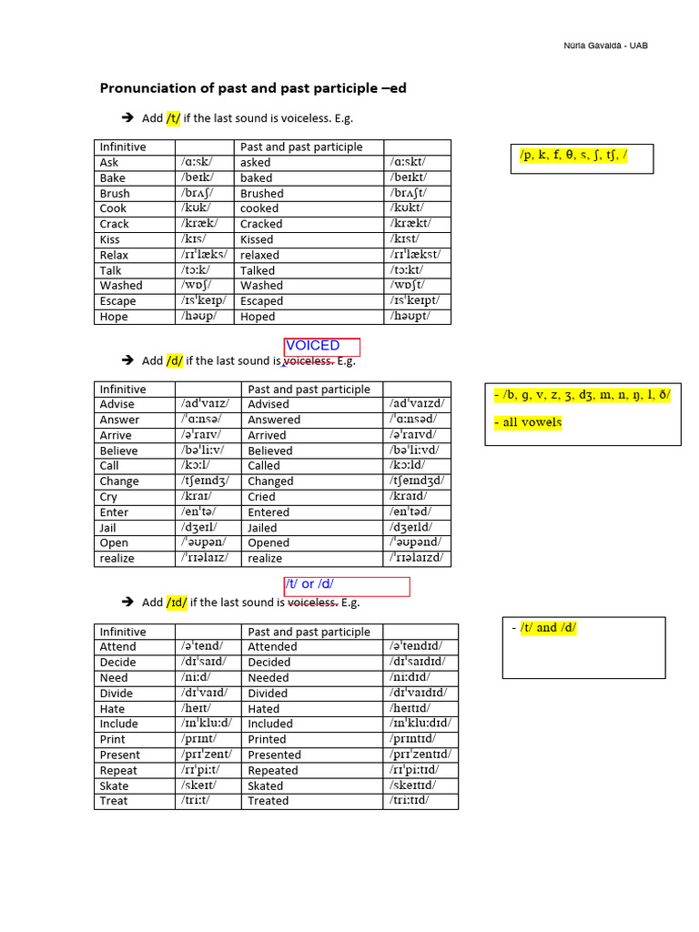 Past and Past Participle Pronunciation | PDF | Languages | Foreign ...