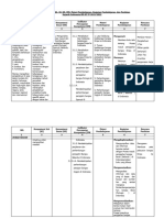 Analisis Keterkaitan SKL KLS XI REVISI