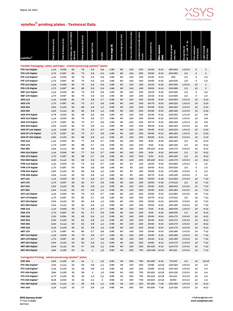nyloflex-tech-data-es-pdf