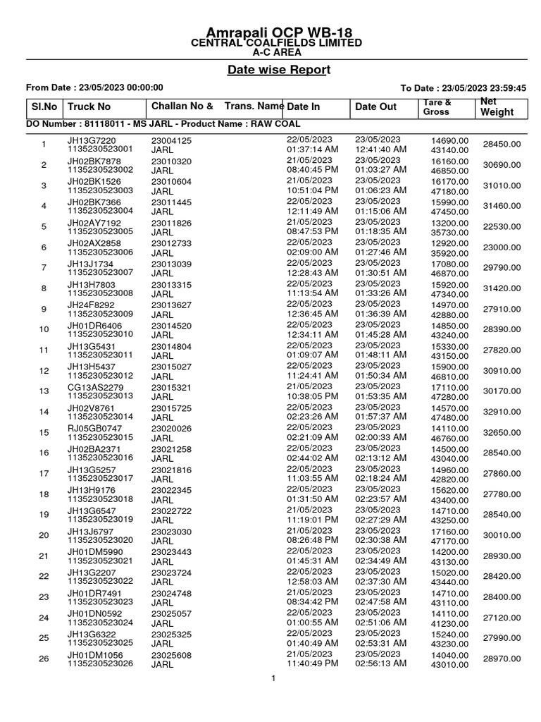 Amrapali ocp wb 18 date wise report pdf coal mining