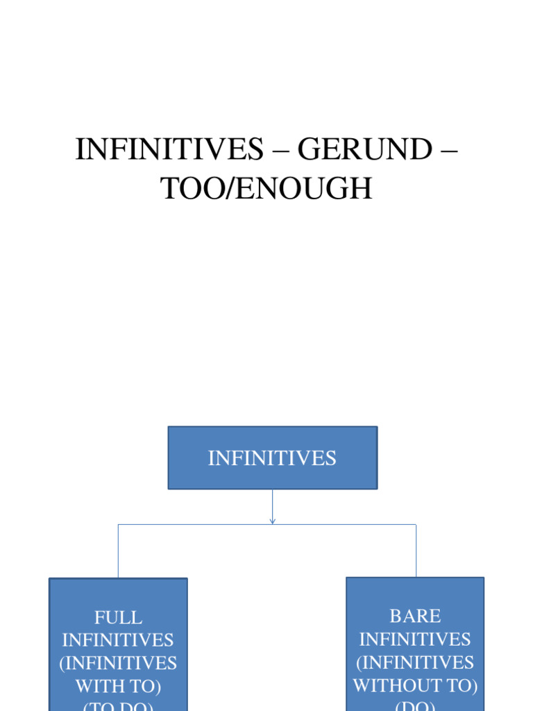 Infinitives - Gerund - Too | PDF