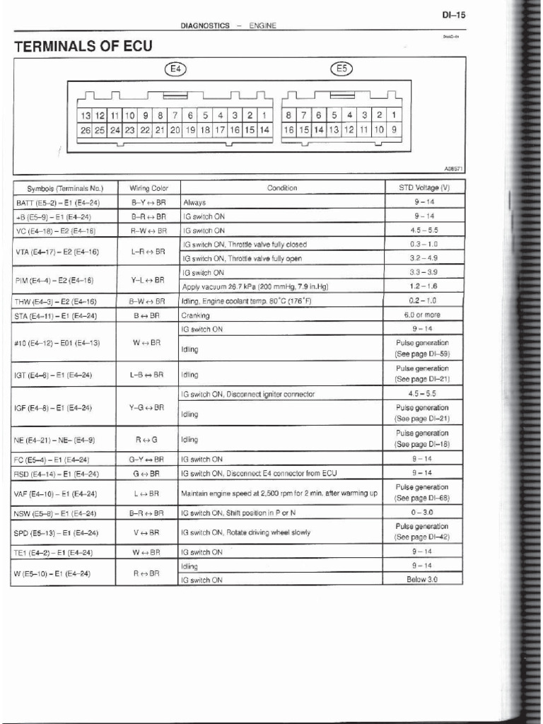 7KE Manual | PDF