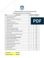 Koperasi Sekolah Menengah Kebangsaan Tasek Utara Johor Bahru Berhad