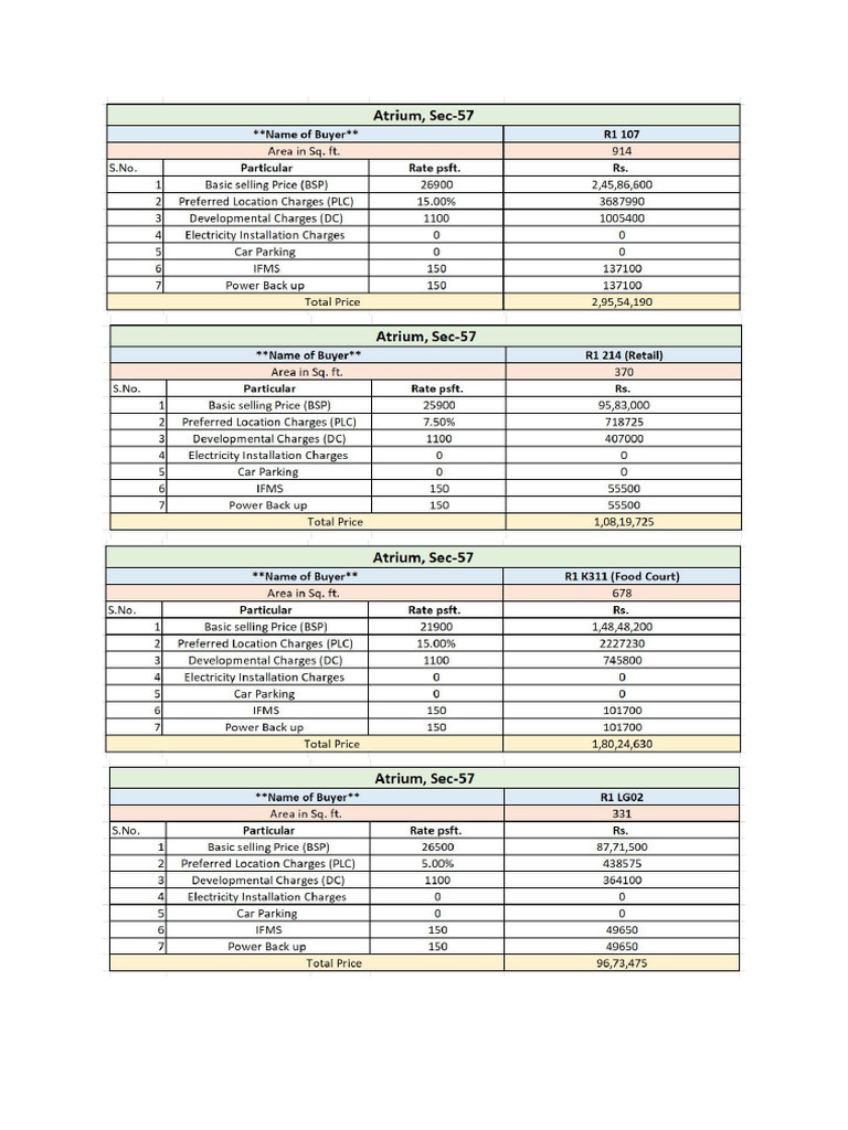 Atrium, Sec-57 (Inventory Chart) | PDF