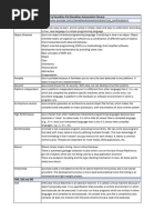 core Java Cheat Sheet