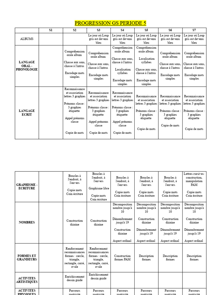 Progression GS Période 5 : Activités et Apprentissage | PDF