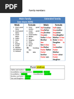 Full House Family Tree Overview | PDF | American Television Sitcoms ...