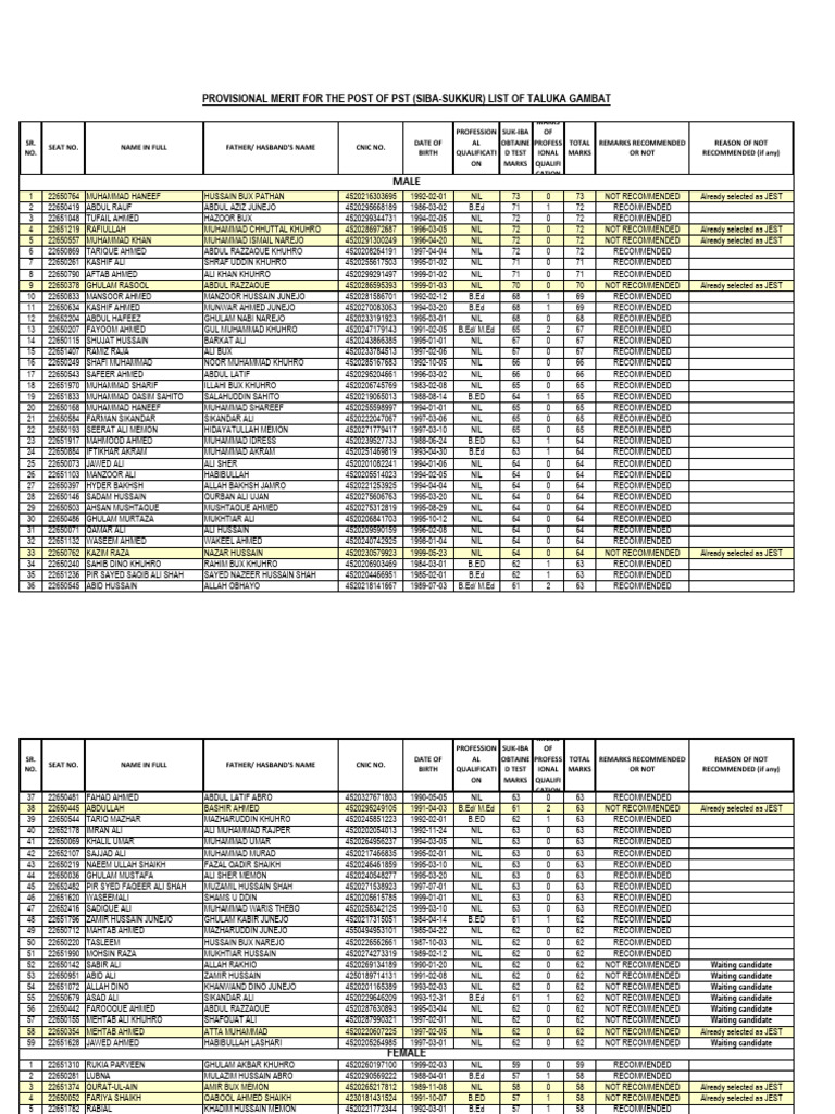 PST Merit List for Taluka Gambat | PDF
