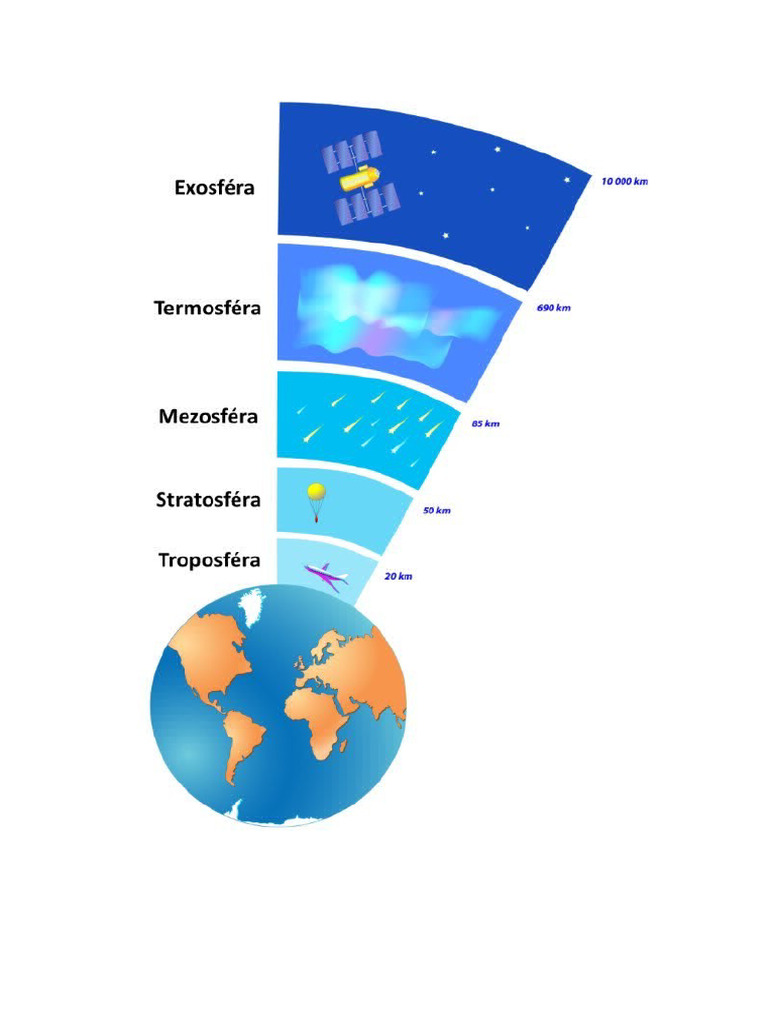 Atmosféra - Vrstvy | PDF