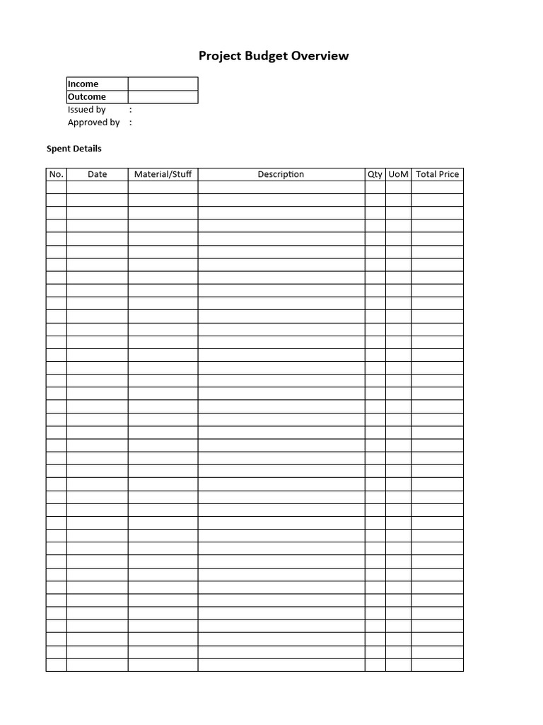 Project Budget Summary and Details | PDF