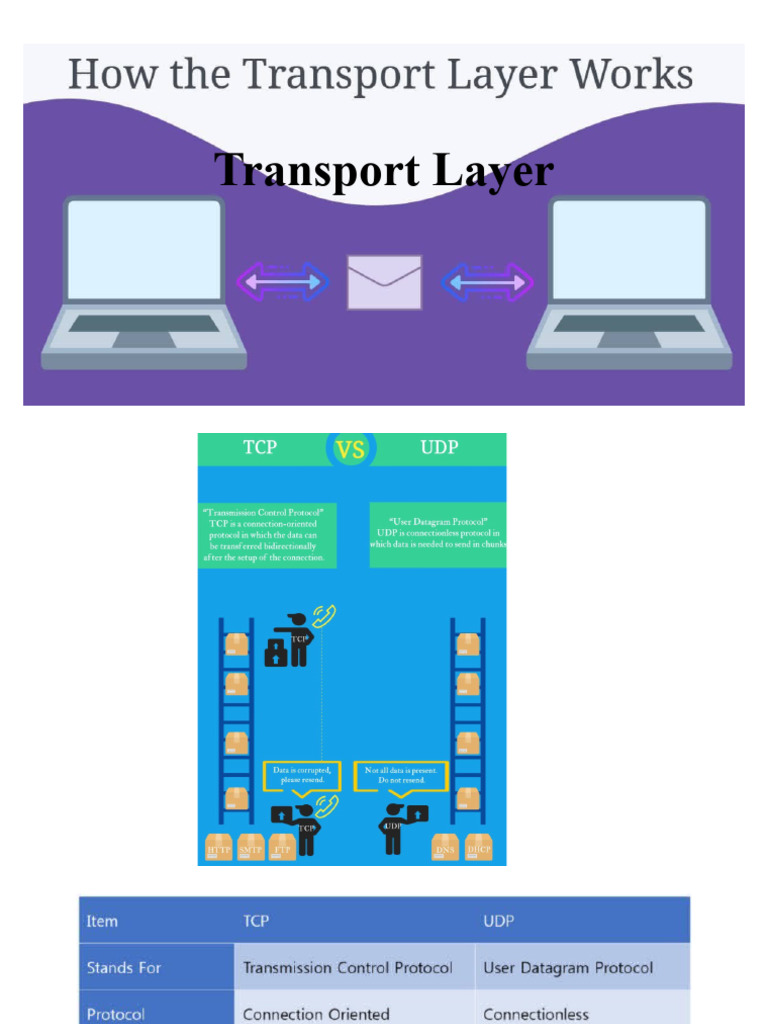 Transport Layer Protocols Overview | PDF