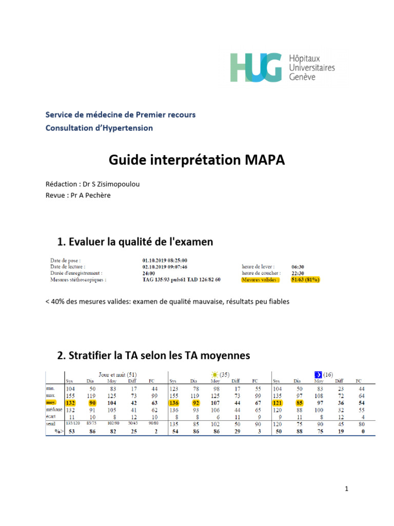 Interprétation du MAPA en Hypertension | PDF