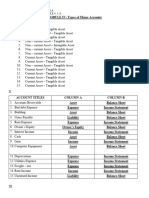 FAR Module 4,5,6 - Assignment Activity