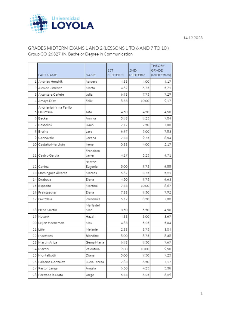 communication-midterm12-grades-co-26327-in-market-research