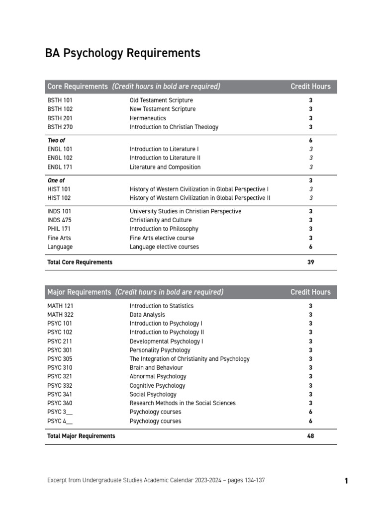 Harvard Summer Program Requirements