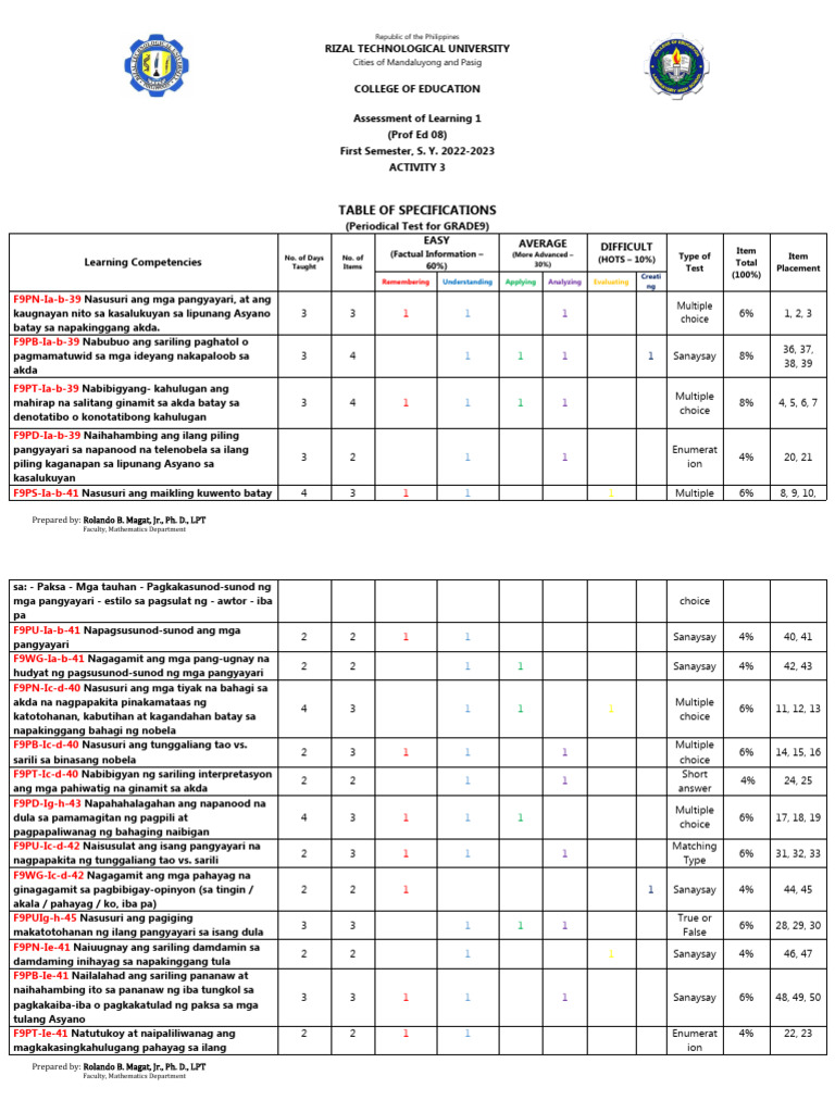 Activity 3 - Template | PDF