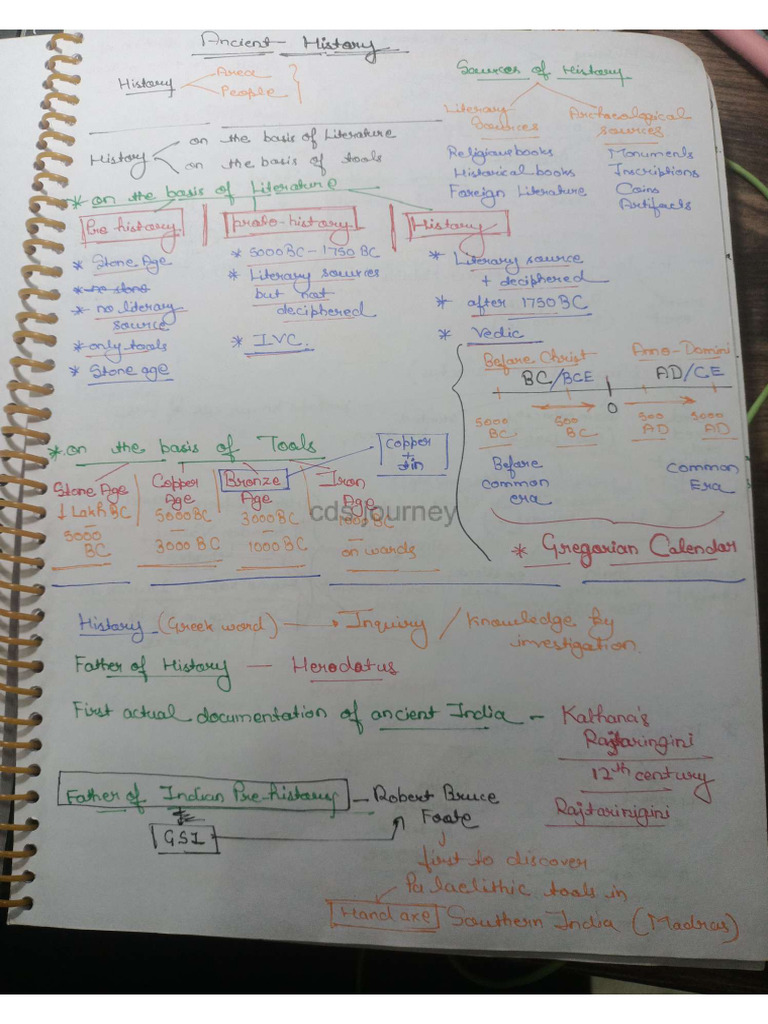 Ancient History Notes For CDS & NDA | PDF