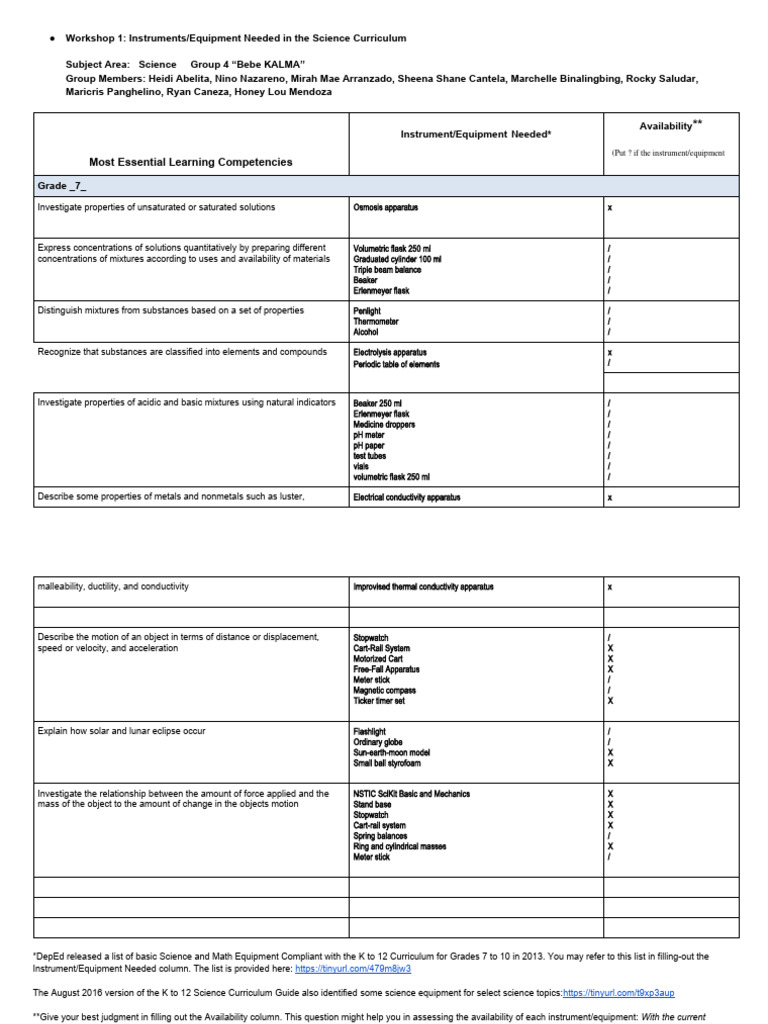 Grade 7 Science Equipment Guide | PDF | Physical Sciences | Chemistry
