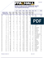 HHV GV PV Totv Turn Hper Vpop City State Vgeg: National Totals