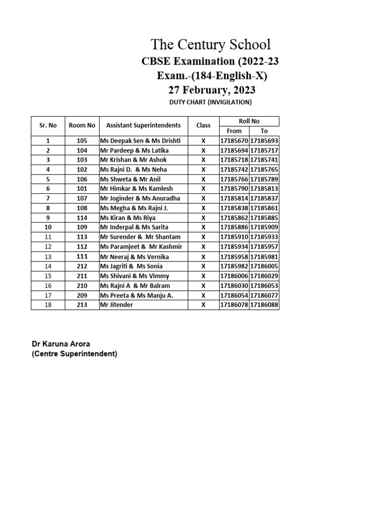 CBSE Exam Duty Chart 2022-23 | PDF | Qualifications | Educational ...