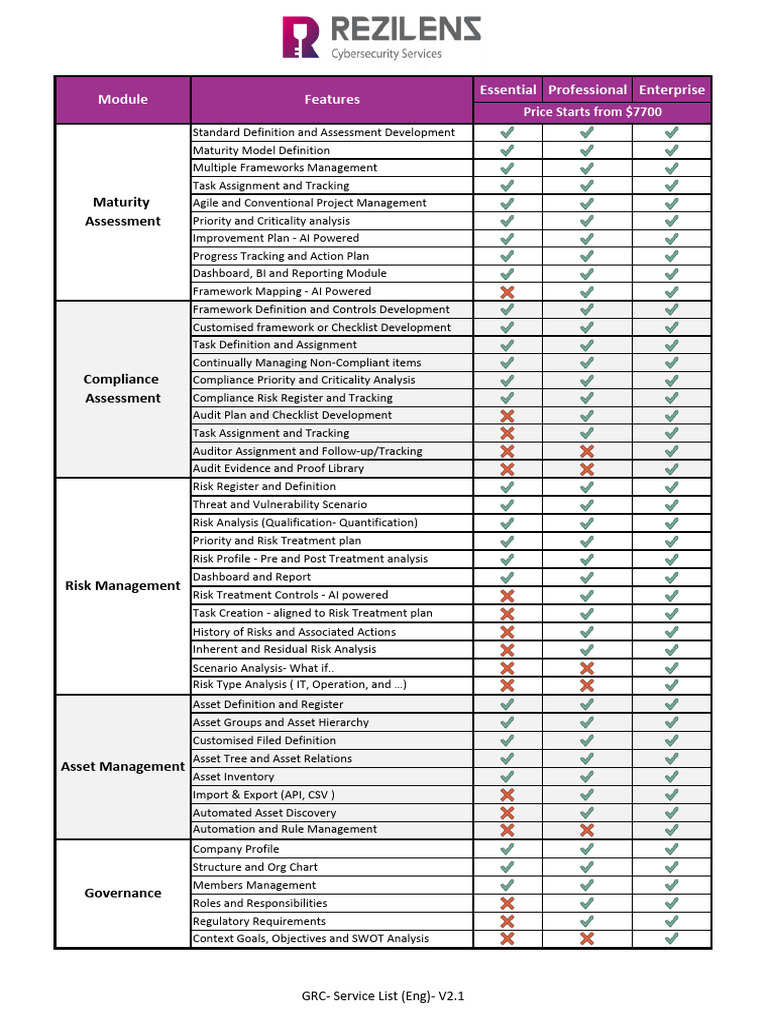 Comprehensive Enterprise Risk Management Solutions | PDF ...