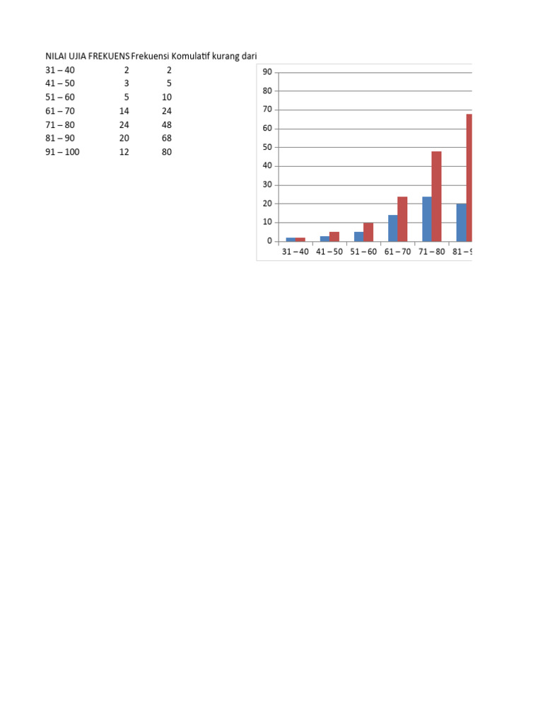 Analisis Frekuensi Nilai Ujian Pdf