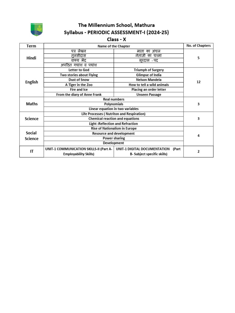 Class x pt 1 syllabus pdf