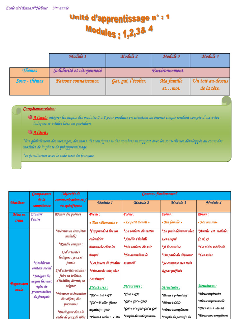 Français 3ème année : Modules 1 à 4 | PDF | Phrase | Verbe