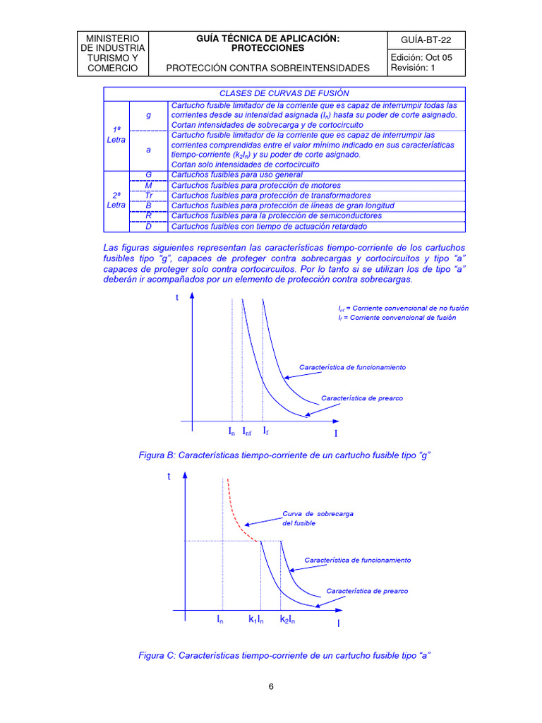 Guia BT 22 Oct05r1-6 | PDF | Fusible (Eléctrico) | Ingeniería de ...