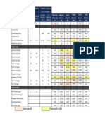 Resultados observados