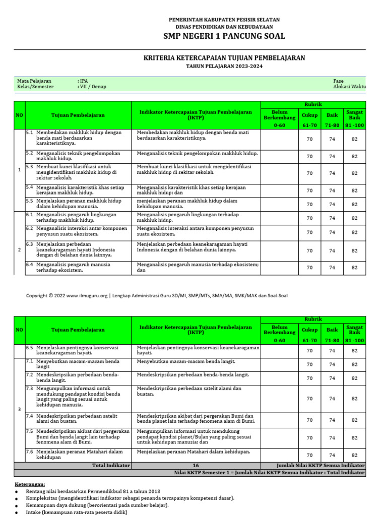 KKM - KKTP | PDF