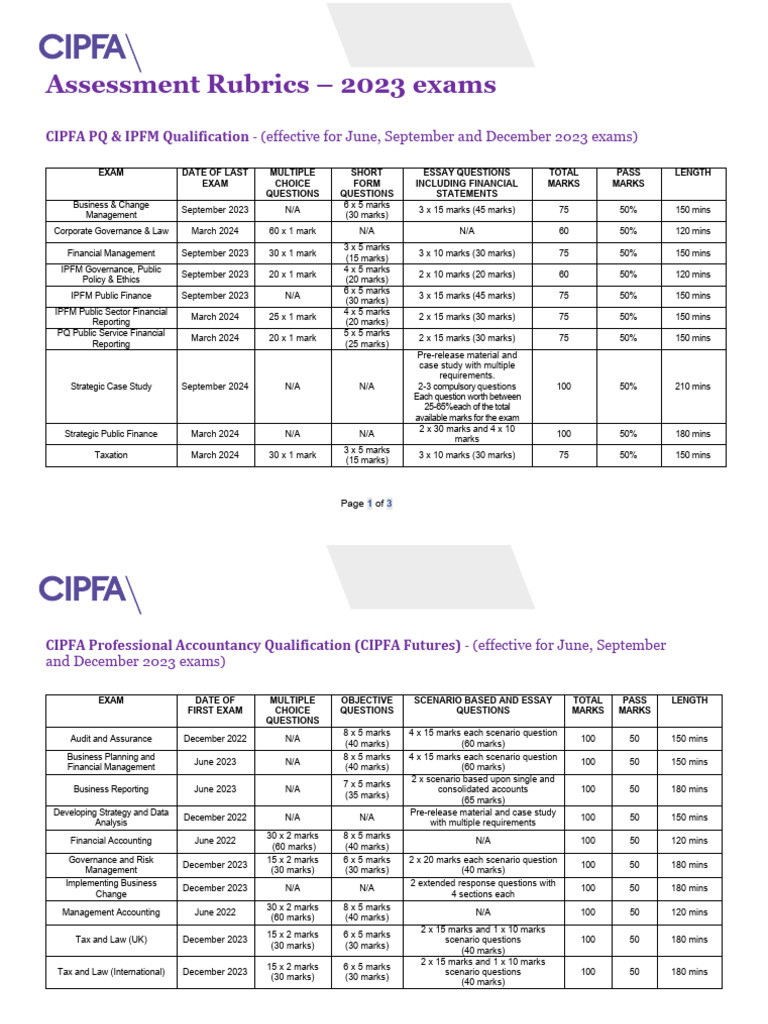 2023 CIPFA Exam Assessment Rubrics | PDF | Accounting | Economies