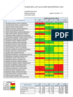 RESULTADOS DE EVAL. DIAG.-1° y 2°-CC.SS. 2024 X (1)