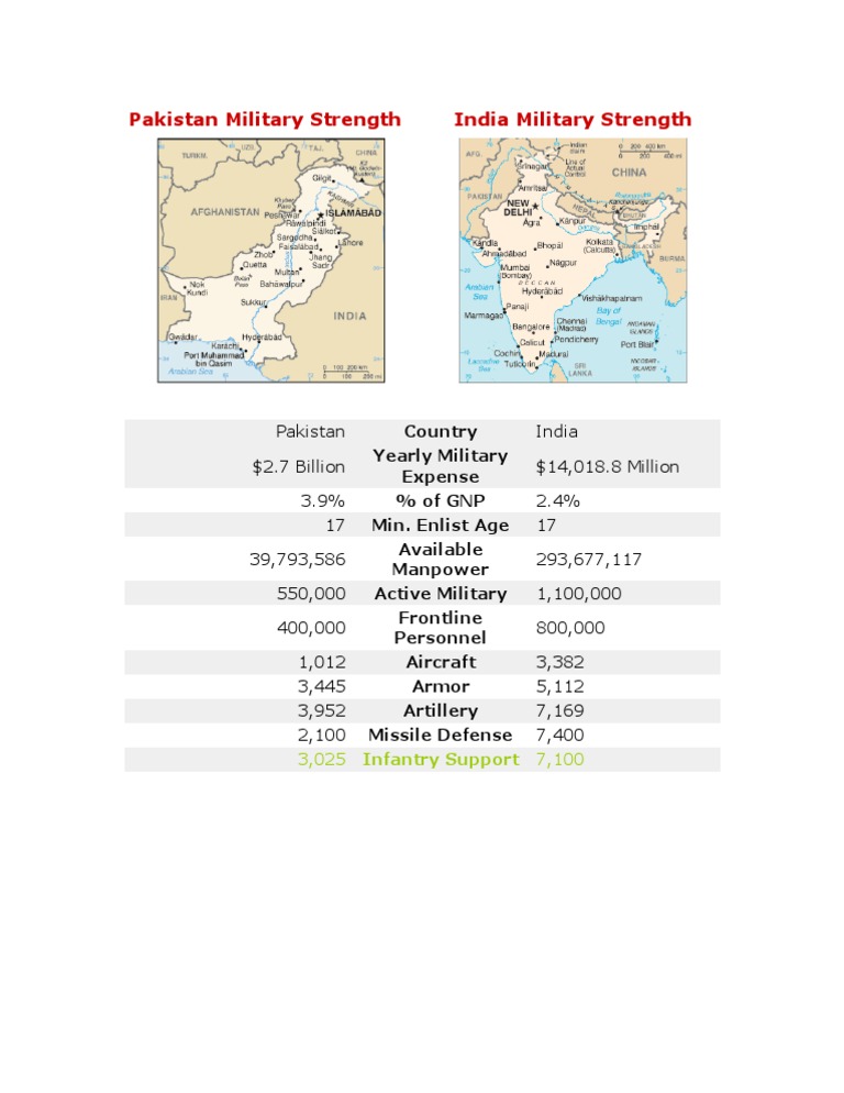 Pakistan Military Strength Overview | PDF