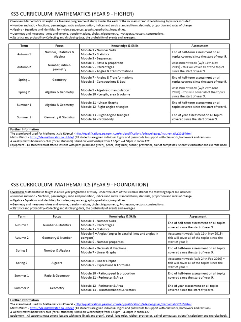 Maths Curriculum Year 9 Download Free PDF Geometry Mathematics