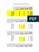 SOIL Case On Staffing Nov 2011