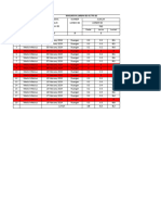 Bukti Dukung Pengumpulan Data Pengelolaan Limbah Sampah Zat Kimia Bulan Februari 2024