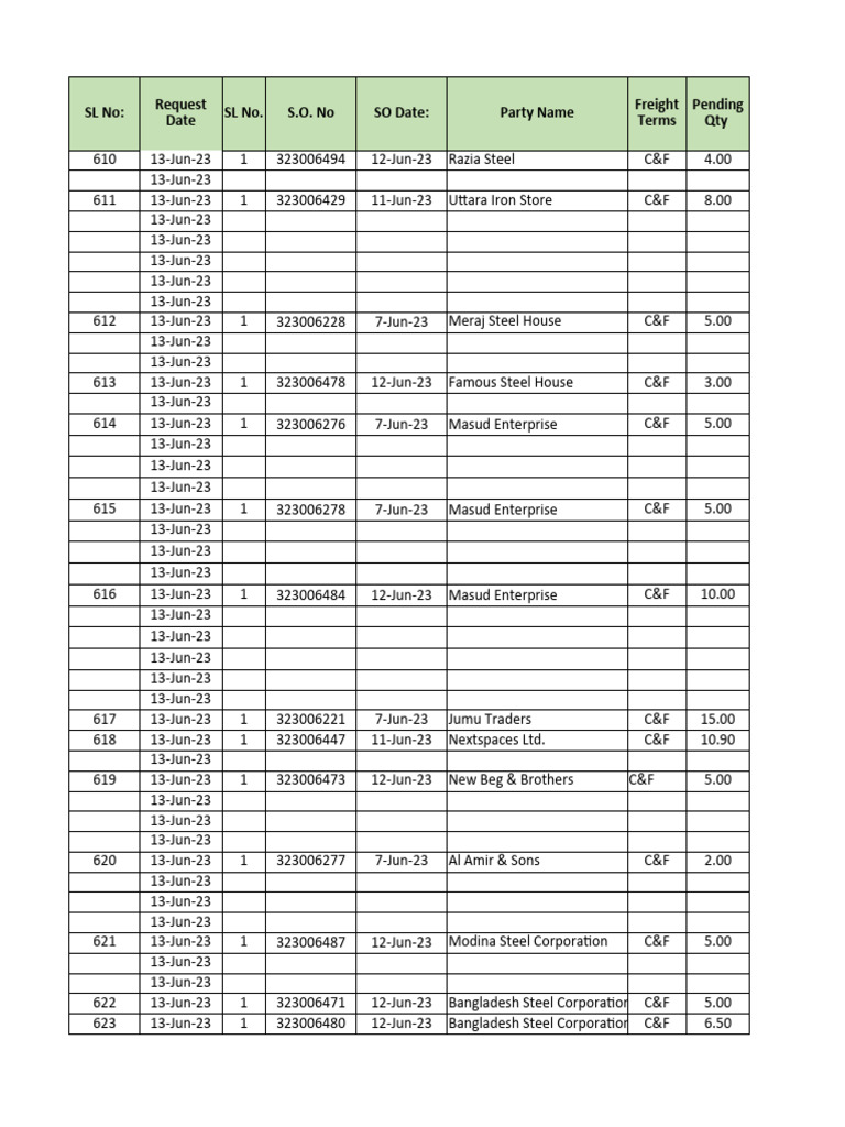 Indospace B2B Steel Order Summary | PDF | Bangladesh