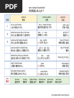 みんなの日本語初級 I 第4課 Grammar | PDF
