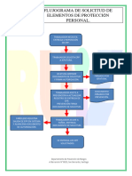 Flujograma Solicitud de EPP