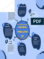 Topik 5 Koneksi Antar Materi Perancangan Dan Pengembangan Kurikulum