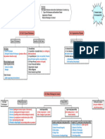 Chapter 06 MindMap