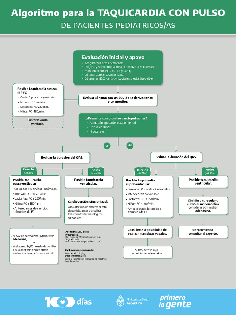 Algoritmo Taquicardia Con Pulso | PDF | Electrocardiografia ...