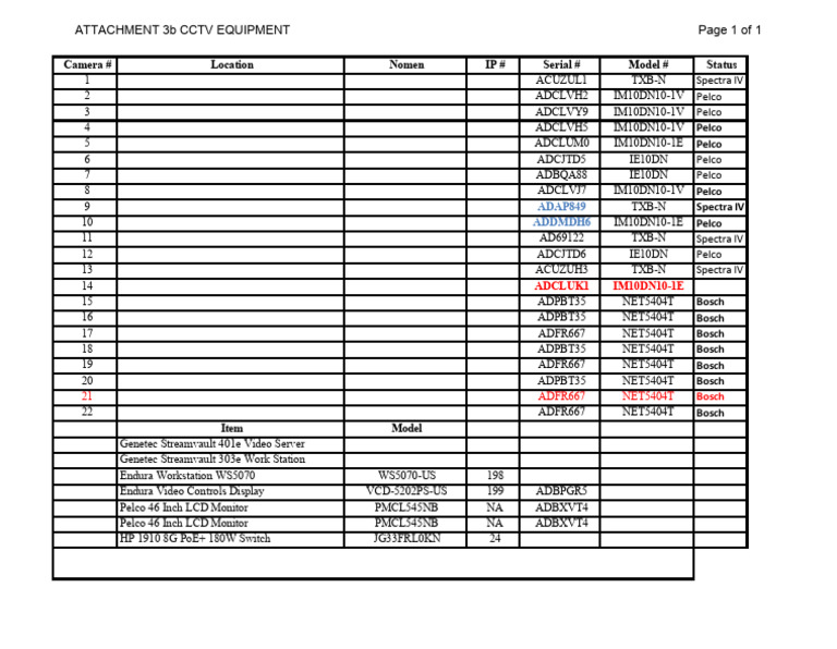 CCTV Equipment Inventory List | PDF | Computer Engineering | Computer ...