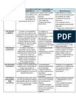 Clasificacion de Las Empresas